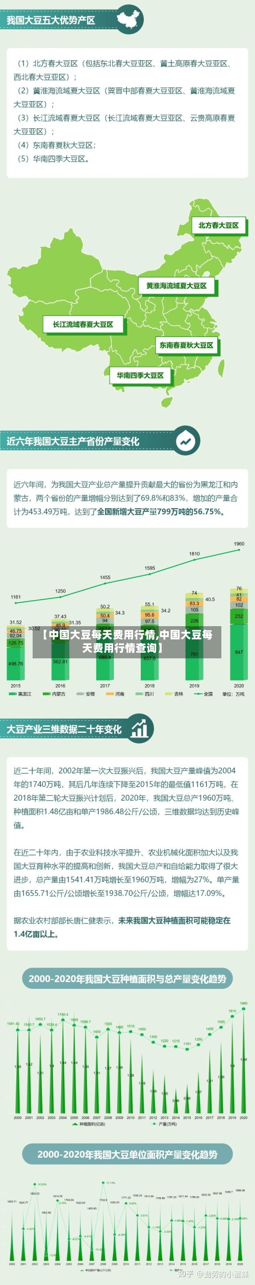 【中国大豆每天费用行情,中国大豆每天费用行情查询】-第2张图片