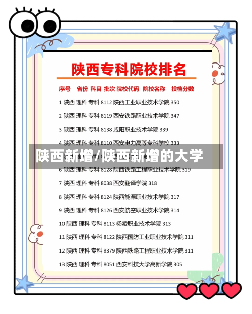 陕西新增/陕西新增的大学