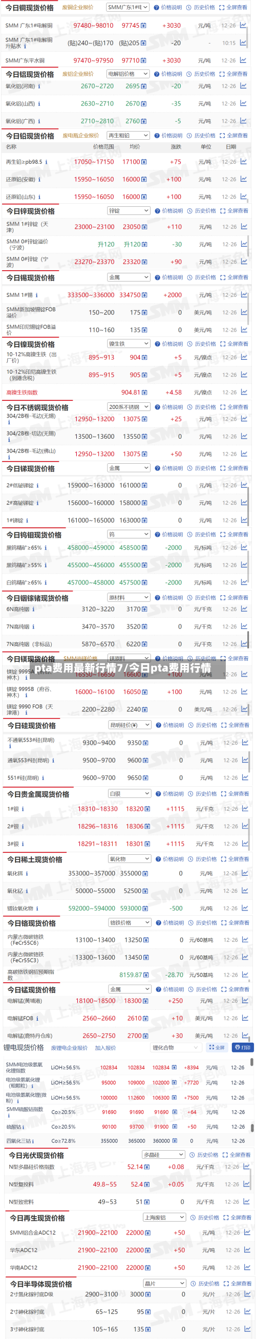 pta费用最新行情7/今日pta费用行情
