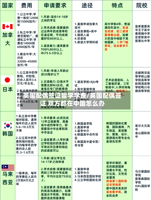英国配偶签证留学学费/英国配偶签证 双方都在中国怎么办-第3张图片