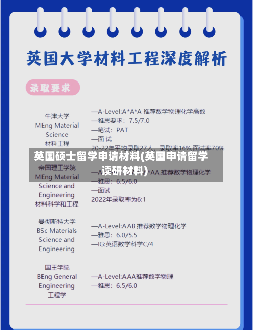 英国硕士留学申请材料(英国申请留学读研材料)-第2张图片
