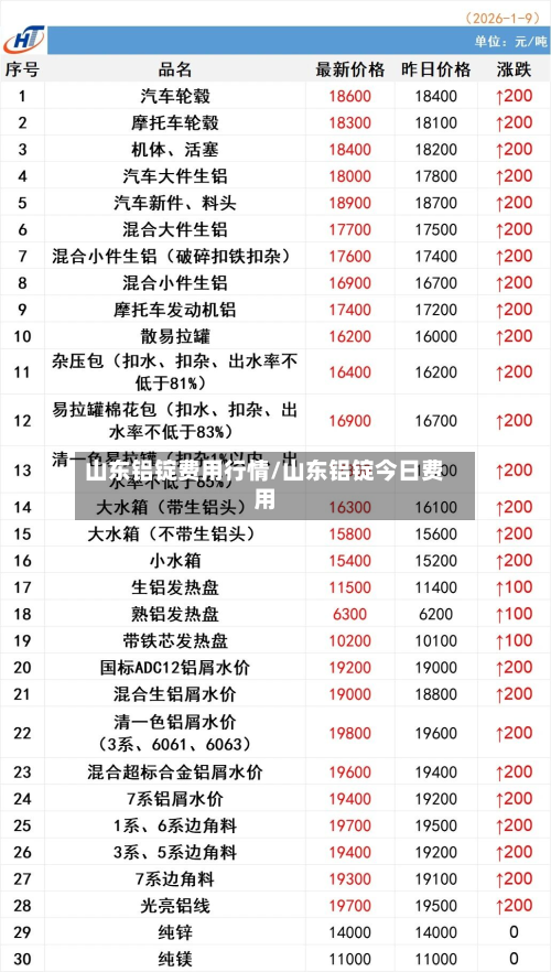 山东铝锭费用行情/山东铝锭今日费用