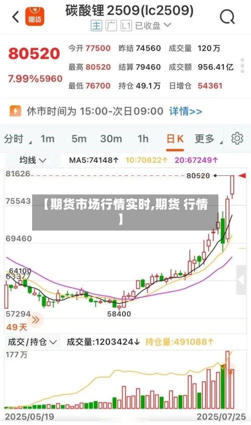 【期货市场行情实时,期货 行情】