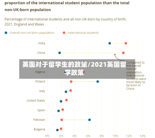 英国对于留学生的政策/2021英国留学政策