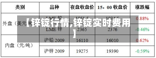 【锌锭行情,锌锭实时费用】