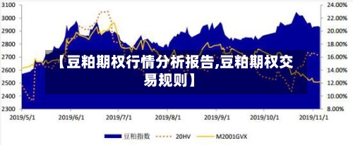 【豆粕期权行情分析报告,豆粕期权交易规则】-第2张图片