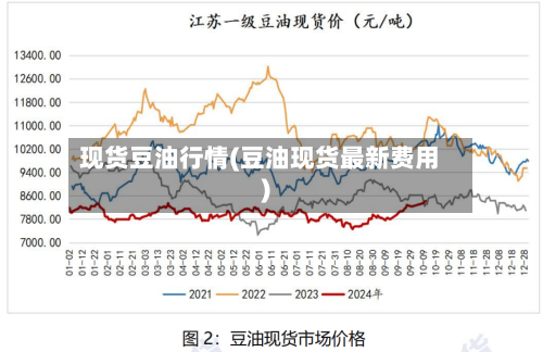 现货豆油行情(豆油现货最新费用)