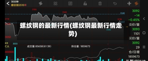 螺纹钢的最新行情(螺纹钢最新行情走势)-第2张图片