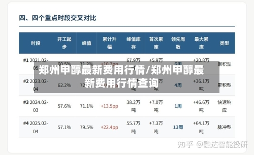 郑州甲醇最新费用行情/郑州甲醇最新费用行情查询