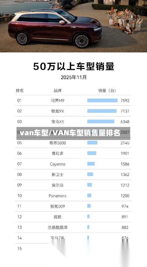 van车型/VAN车型销售量排名-第3张图片