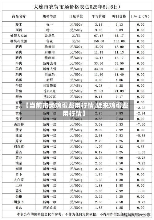 【当前市场鸡蛋费用行情,近来鸡蛋费用行情】-第3张图片