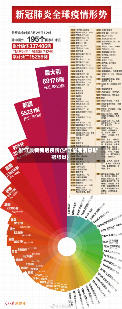 浙江最新新冠疫情(浙江最新消息新冠肺炎)
