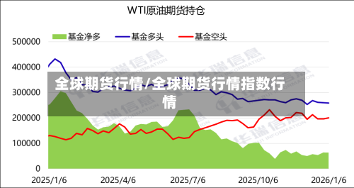 全球期货行情/全球期货行情指数行情-第3张图片