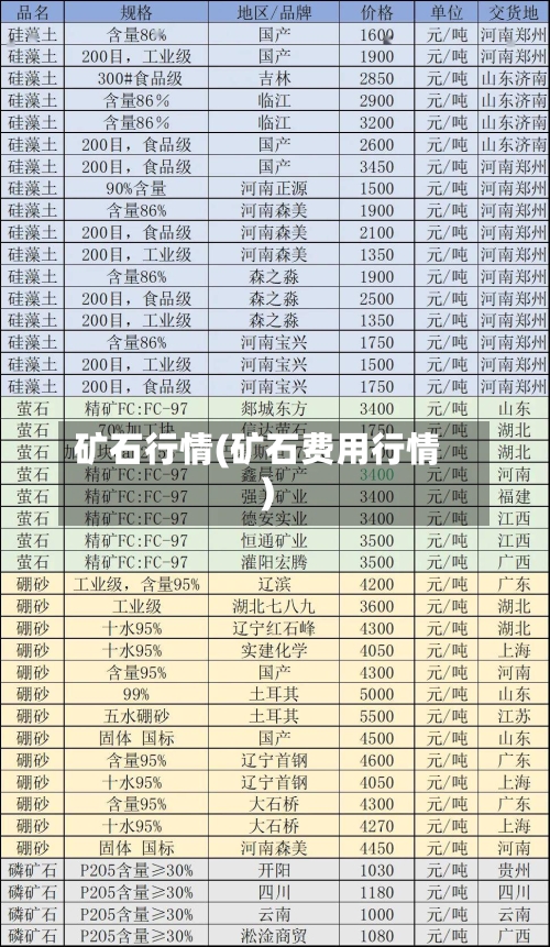矿石行情(矿石费用行情)-第2张图片