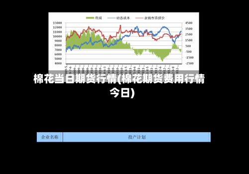 棉花当日期货行情(棉花期货费用行情今日)-第2张图片