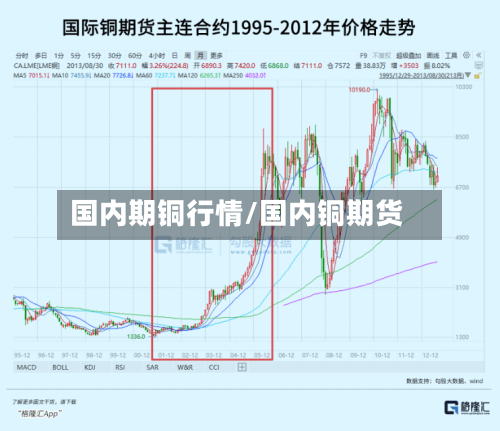 国内期铜行情/国内铜期货