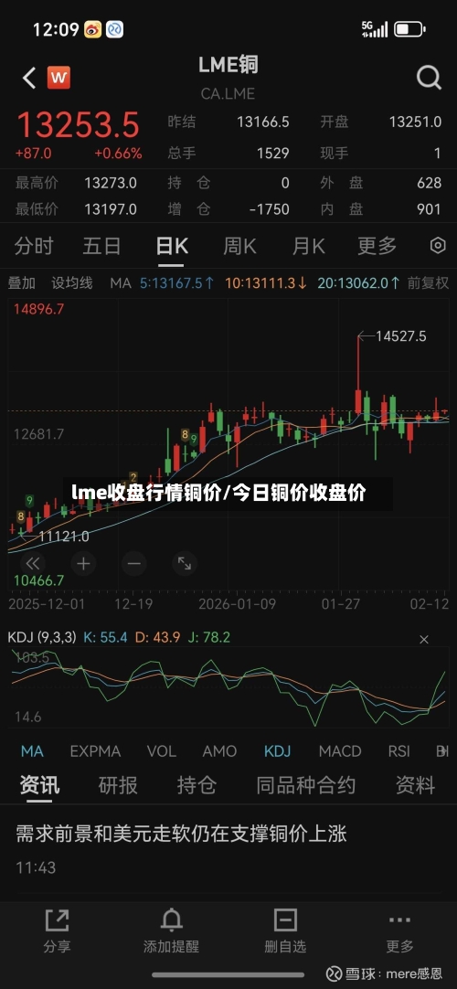 lme收盘行情铜价/今日铜价收盘价