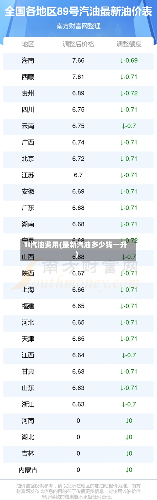 1l汽油费用(最新汽油多少钱一升)