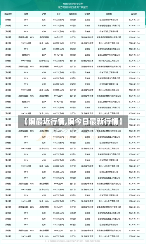 【铜最近行情,铜今日最新行情】
