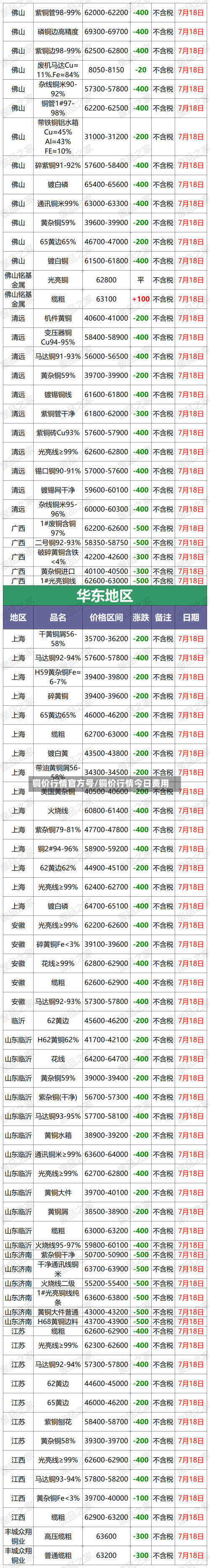铜价行情官方号/铜价行情今日费用