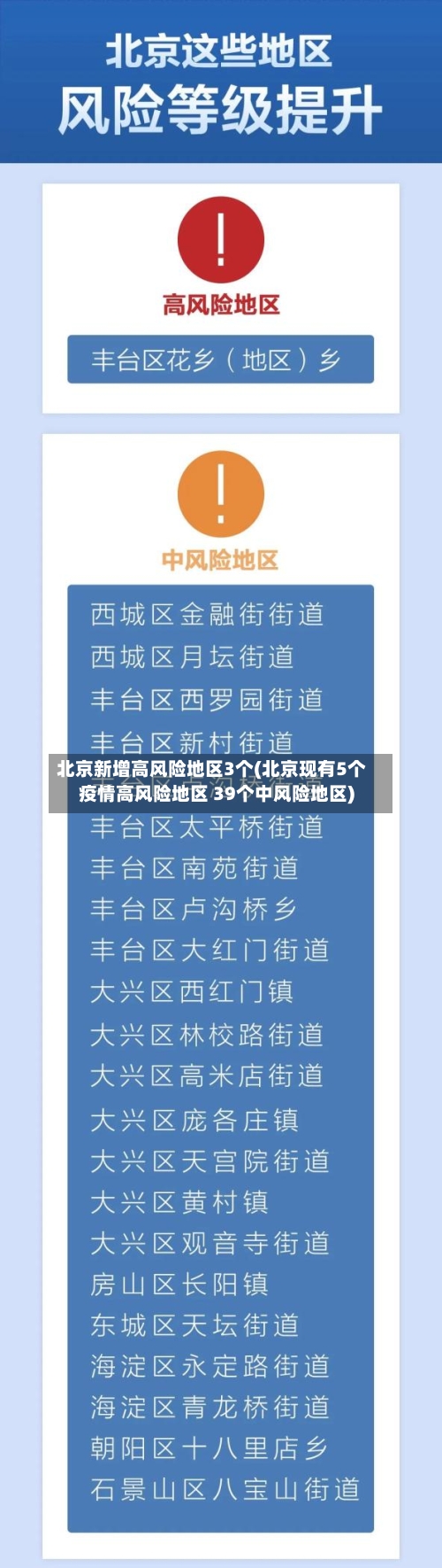 北京新增高风险地区3个(北京现有5个疫情高风险地区 39个中风险地区)