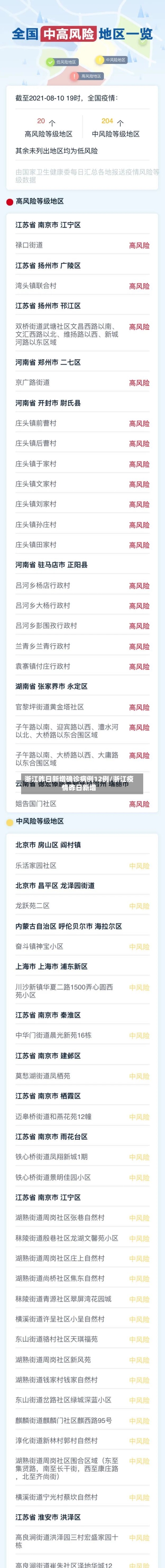 浙江昨日新增确诊病例12例/浙江疫情昨日新增-第3张图片