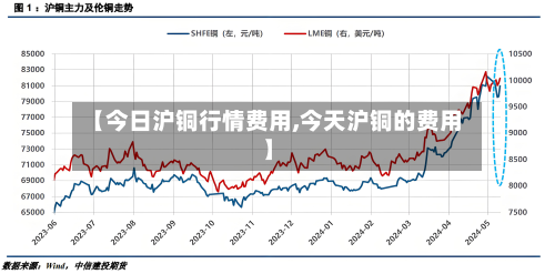 【今日沪铜行情费用,今天沪铜的费用】-第2张图片