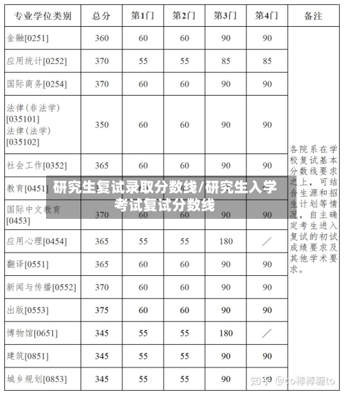 研究生复试录取分数线/研究生入学考试复试分数线-第2张图片