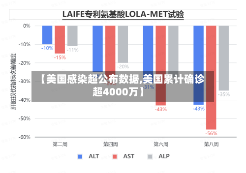 【美国感染超公布数据,美国累计确诊超4000万】-第3张图片