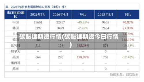 碳酸锂期货行情(碳酸锂期货今日行情)-第2张图片