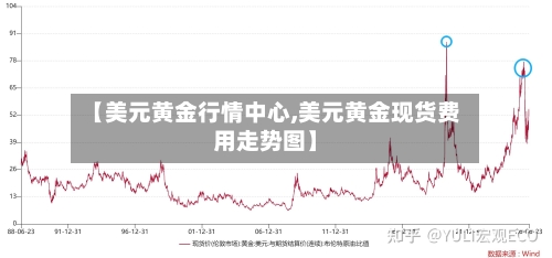 【美元黄金行情中心,美元黄金现货费用走势图】-第2张图片