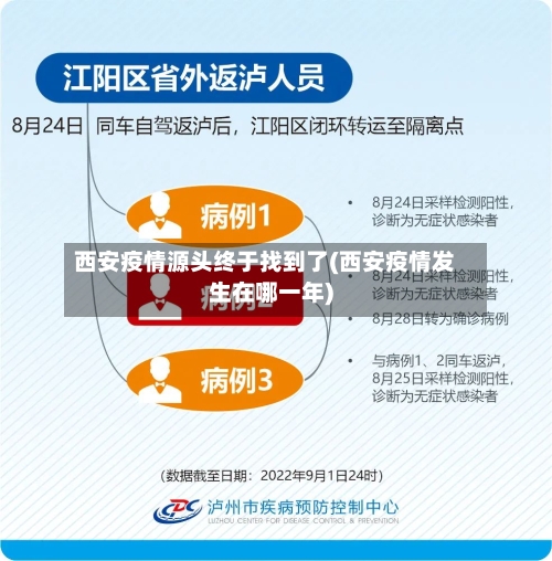 西安疫情源头终于找到了(西安疫情发生在哪一年)-第2张图片