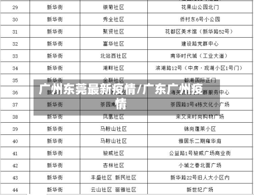 广州东莞最新疫情/广东广州疫情