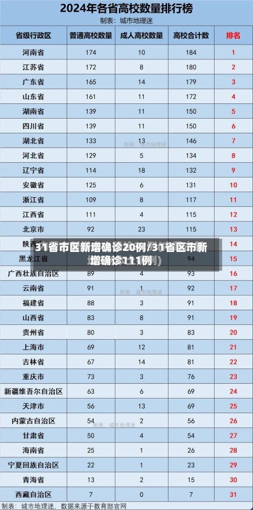 31省市区新增确诊20例/31省区市新增确诊111例-第3张图片