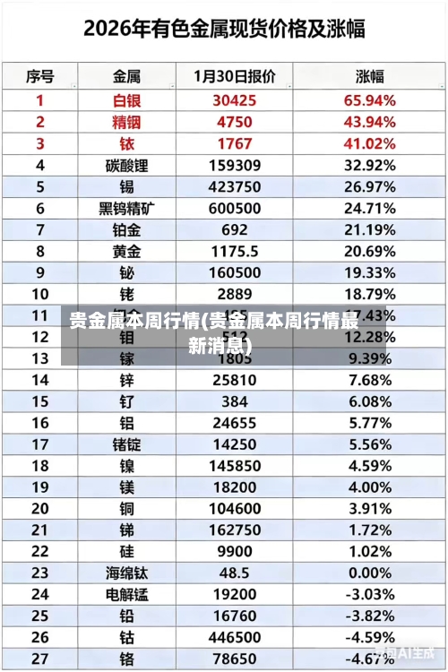 贵金属本周行情(贵金属本周行情最新消息)-第3张图片