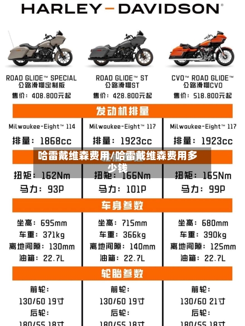 哈雷戴维森费用/哈雷戴维森费用多少钱