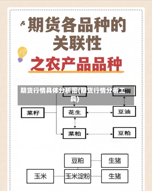 期货行情具体分析图(期货行情分析工具)