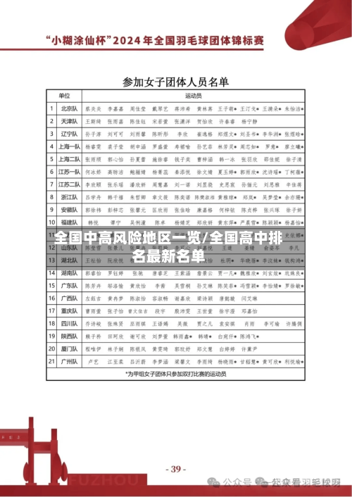 全国中高风险地区一览/全国高中排名最新名单