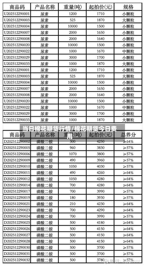 当日棉花期货行情/棉花期货今日费用