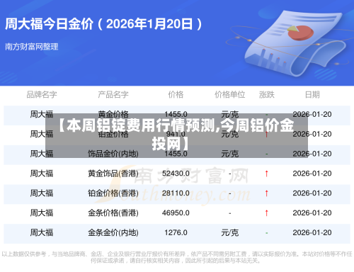 【本周铝锭费用行情预测,今周铝价金投网】