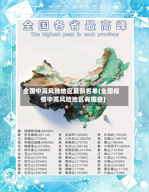 全国中高风险地区最新名单(全国疫情中高风险地区有哪些)-第3张图片