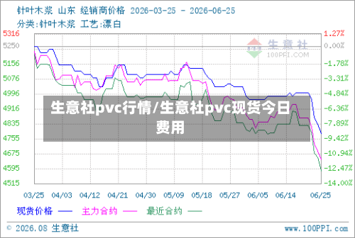生意社pvc行情/生意社pvc现货今日费用-第2张图片