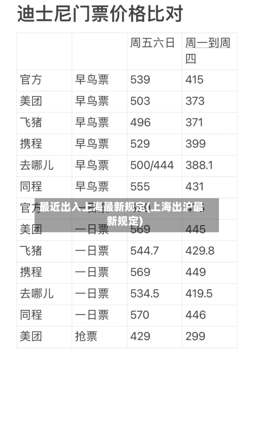 最近出入上海最新规定(上海出沪最新规定)