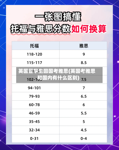 英国留学生回国考雅思(英国考雅思和国内有什么区别)-第3张图片
