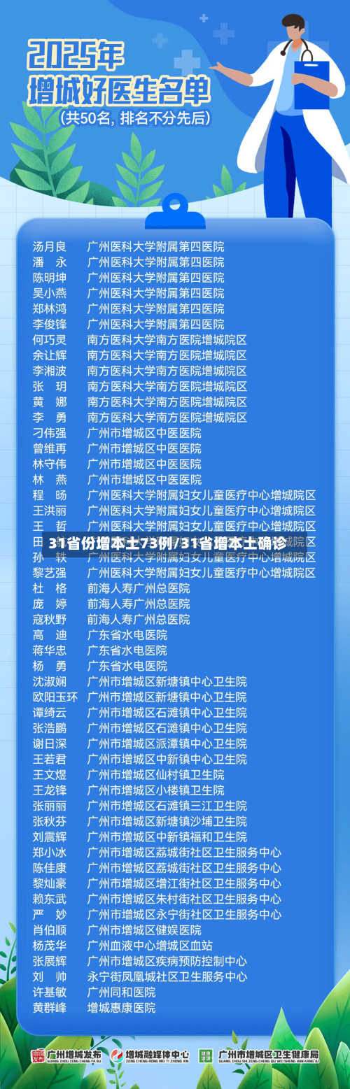 31省份增本土73例/31省增本土确诊