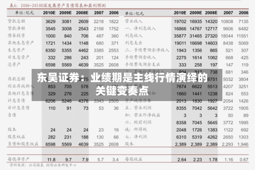 东吴证券：业绩期是主线行情演绎的关键变奏点