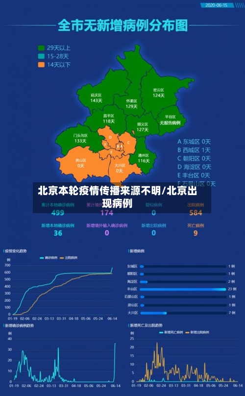 北京本轮疫情传播来源不明/北京出现病例-第3张图片