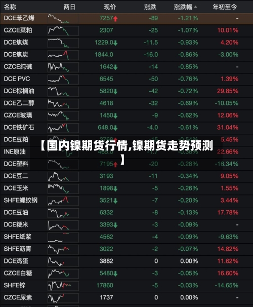 【国内镍期货行情,镍期货走势预测】