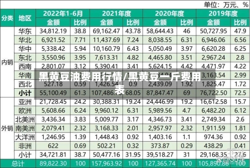 黑黄豆油费用行情/黑黄豆一斤费用表-第2张图片