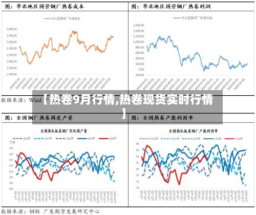 【热卷9月行情,热卷现货实时行情】